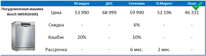 М.видео - потрясающая инвестиционная возможность, или рискованная инвестиция? М.видео - потрясающая инвестиционная возможность, или рискованная инвестиция?