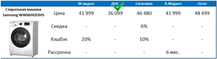 М.видео - потрясающая инвестиционная возможность, или рискованная инвестиция? М.видео - потрясающая инвестиционная возможность, или рискованная инвестиция?