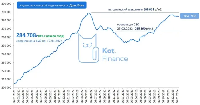 Грядущее снижение ставок, модельные портфели облигаций, и вечный спор "в чем хранить деньги"?