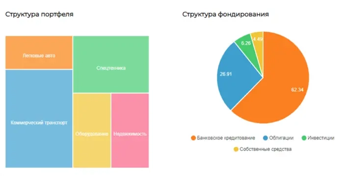 🚘Инвестиции в лизинг: разбор нового выпуска облигаций Лизинг-Трейд от Кот.Финанс 🚘Инвестиции в лизинг: разбор нового выпуска облигаций Лизинг-Трейд от Кот.Финанс