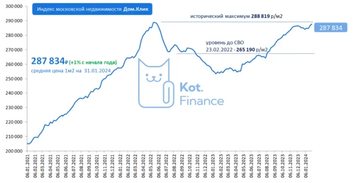 Аналитика перед IPO, новые выпуски облигаций, недвижимость всегда растет Аналитика перед IPO, новые выпуски облигаций, недвижимость всегда растет