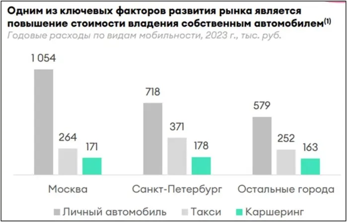 Аналитика перед IPO, новые выпуски облигаций, недвижимость всегда растет Аналитика перед IPO, новые выпуски облигаций, недвижимость всегда растет