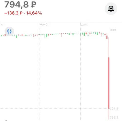 Black list компаний, или вашим инвестициям здесь не рады 🤬