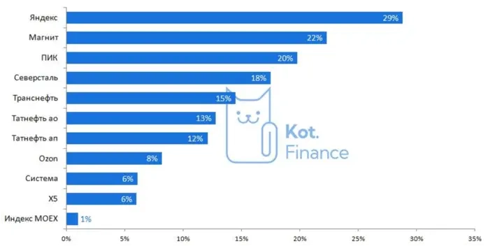 πΎΠΠΎΡΠ°ΠΉΠ΄ΠΆΠ΅ΡΡ: ΡΡΡΠ°Π½Π½ΠΎΠ΅ IPO, ΠΏΡΠΎΠ΄Π°Π΅ΠΌ ΠΈ ΠΏΠΎΠΊΡΠΏΠ°Π΅ΠΌ Π‘Π΅Π³Π΅ΠΆΡ, Π° Π½Π΅Π΄Π²ΠΈΠΆΠΈΠΌΠΎΡΡΡ Π½Π΅ Π²ΡΠ΅Π³Π΄Π° ΡΠ°ΡΡΠ΅Ρ πΎΠΠΎΡΠ°ΠΉΠ΄ΠΆΠ΅ΡΡ: ΡΡΡΠ°Π½Π½ΠΎΠ΅ IPO, ΠΏΡΠΎΠ΄Π°Π΅ΠΌ ΠΈ ΠΏΠΎΠΊΡΠΏΠ°Π΅ΠΌ Π‘Π΅Π³Π΅ΠΆΡ, Π° Π½Π΅Π΄Π²ΠΈΠΆΠΈΠΌΠΎΡΡΡ Π½Π΅ Π²ΡΠ΅Π³Π΄Π° ΡΠ°ΡΡΠ΅Ρ