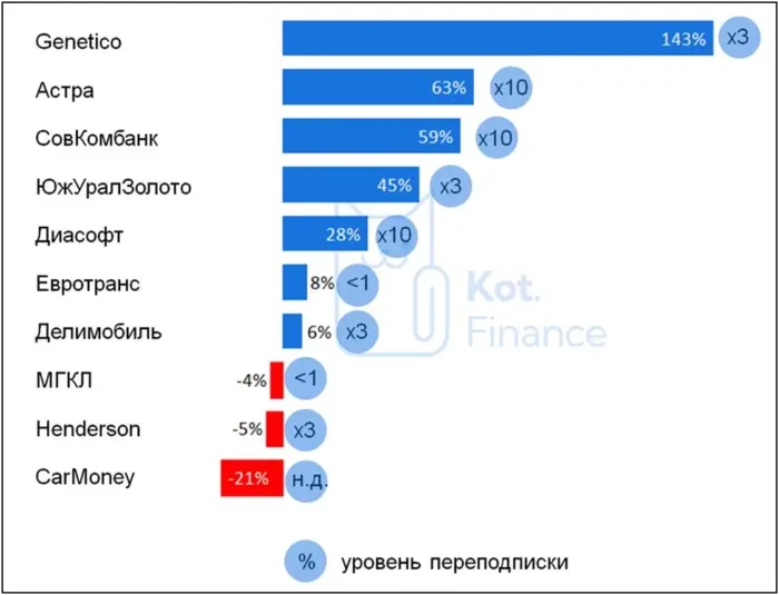 πΎΠΠΎΡΠ°ΠΉΠ΄ΠΆΠ΅ΡΡ: ΡΡΡΠ°Π½Π½ΠΎΠ΅ IPO, ΠΏΡΠΎΠ΄Π°Π΅ΠΌ ΠΈ ΠΏΠΎΠΊΡΠΏΠ°Π΅ΠΌ Π‘Π΅Π³Π΅ΠΆΡ, Π° Π½Π΅Π΄Π²ΠΈΠΆΠΈΠΌΠΎΡΡΡ Π½Π΅ Π²ΡΠ΅Π³Π΄Π° ΡΠ°ΡΡΠ΅Ρ πΎΠΠΎΡΠ°ΠΉΠ΄ΠΆΠ΅ΡΡ: ΡΡΡΠ°Π½Π½ΠΎΠ΅ IPO, ΠΏΡΠΎΠ΄Π°Π΅ΠΌ ΠΈ ΠΏΠΎΠΊΡΠΏΠ°Π΅ΠΌ Π‘Π΅Π³Π΅ΠΆΡ, Π° Π½Π΅Π΄Π²ΠΈΠΆΠΈΠΌΠΎΡΡΡ Π½Π΅ Π²ΡΠ΅Π³Π΄Π° ΡΠ°ΡΡΠ΅Ρ