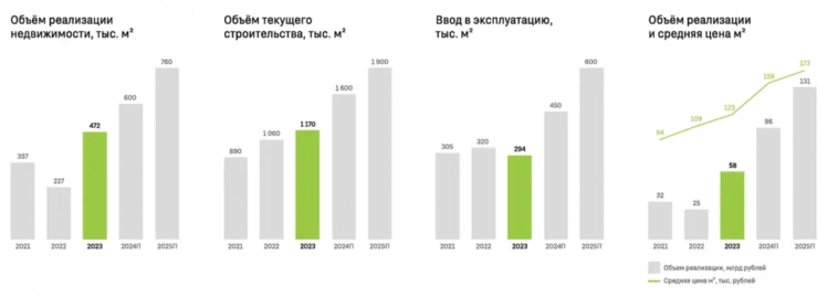 Брусника: облигации с доходностью 18% Брусника: облигации с доходностью 18%