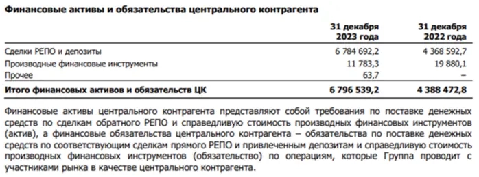 📈Московская биржа - теперь не биржа, а банк