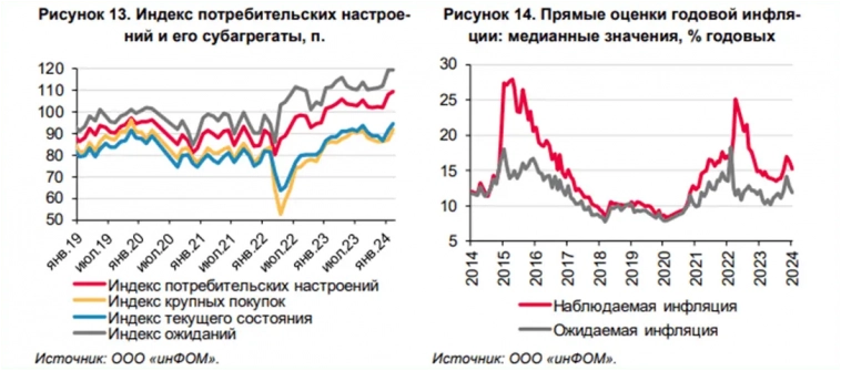 Cнижения ключевой ставки не будет?