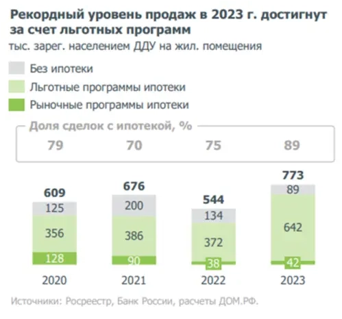 Недвижимость всегда растет в цене… Но не всегда продается