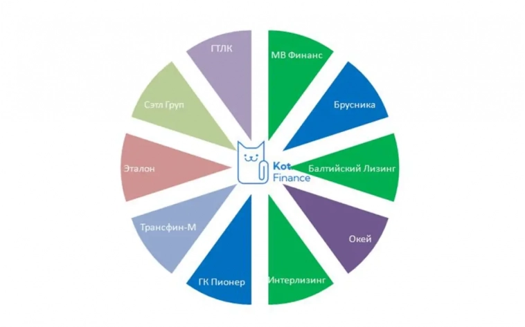 Портфель облигаций для внучков Портфель облигаций для внучков