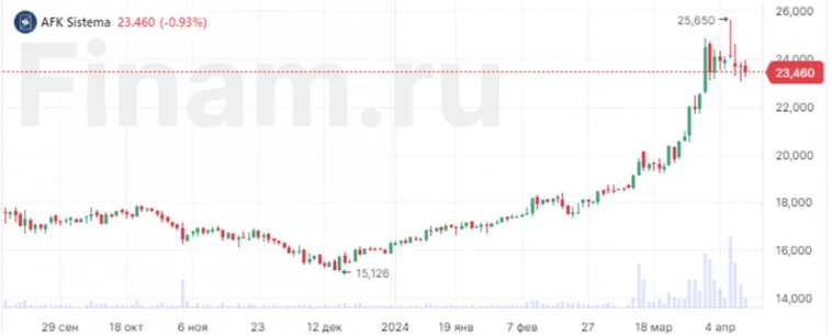 😢Системная ошибка АФК Системы? 😢Системная ошибка АФК Системы?