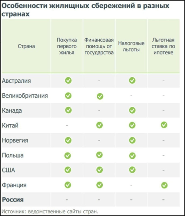 🔥Лучшие дивидендные акции, ТОП вкладов и накопительных счетов и финансовый юмор 🔥Лучшие дивидендные акции, ТОП вкладов и накопительных счетов и финансовый юмор