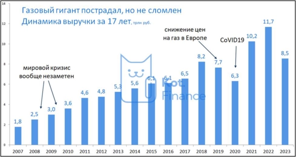 🔥Лучшие дивидендные акции, ТОП вкладов и накопительных счетов и финансовый юмор 🔥Лучшие дивидендные акции, ТОП вкладов и накопительных счетов и финансовый юмор