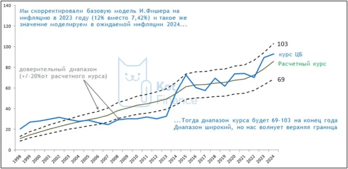 🤑Перспективы доллара: не так страшен по 95, как по 195 🤑Перспективы доллара: не так страшен по 95, как по 195