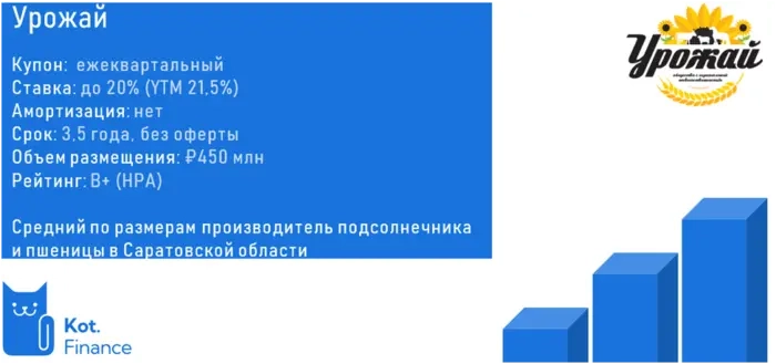 ☀️Инвестиции в сельское хозяйство: подсолнечные облигации 🌻