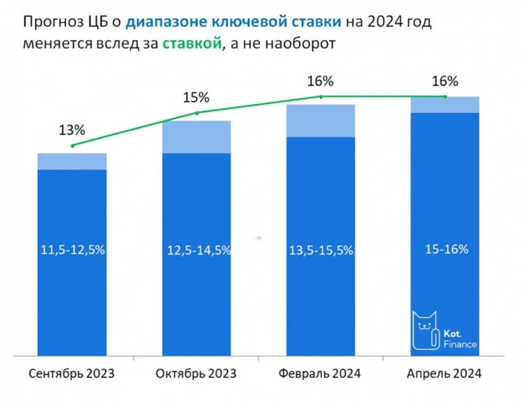 😢Индекс гос.облигаций обновил минимумы с 2022 года