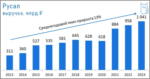 🔥Котайджест: облигации, вклады, акции. Самое интересное впереди. Ждем заседания ЦБ