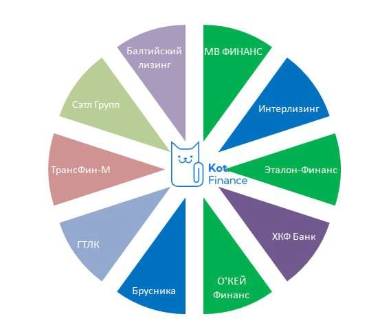 👶Портфель облигаций для внучков: 20.7% годовых, а с ИИС - 25% 👶Портфель облигаций для внучков: 20.7% годовых, а с ИИС - 25%