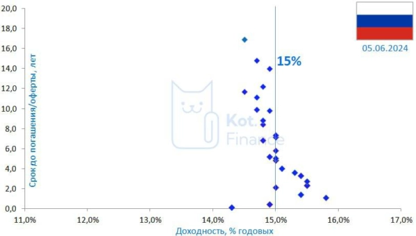 👻Гос.облигации - ловушка, или возможность?😳 👻Гос.облигации - ловушка, или возможность?😳