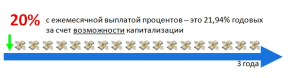 💸Почему процент проценту - рознь? Ставим точку в дискуссиях о процентах на вклады и считаем правильно
