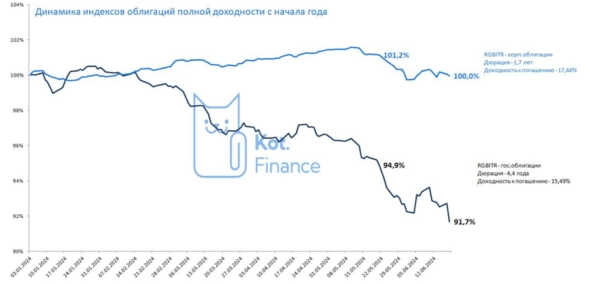 🌪Всё летит в пропасть, или почему на биржах всё падает? 🍌
