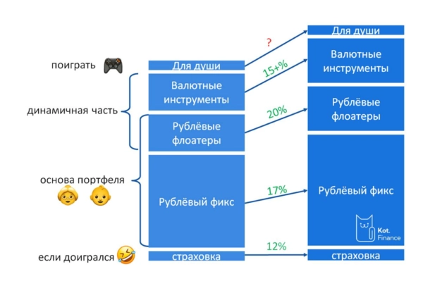 🌪Всё летит в пропасть, или почему на биржах всё падает? 🍌