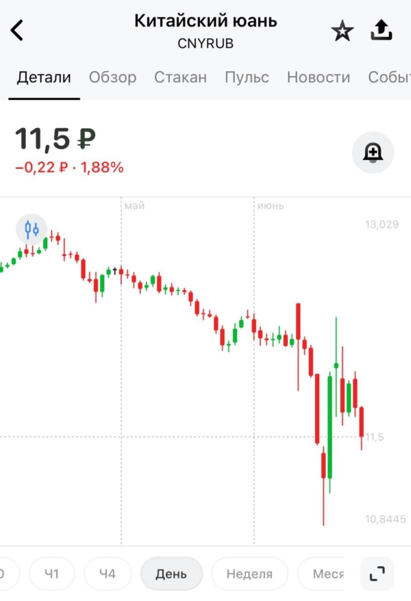 🐥SmartLab Conf - генератор IPO, провожаем льготную ипотеку👋, считаем дефолты в облигациях👻, дебаты в США…
