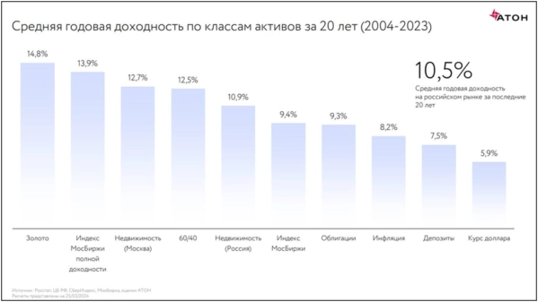 🐋Очередное дно в ОФЗ 🐋Очередное дно в ОФЗ