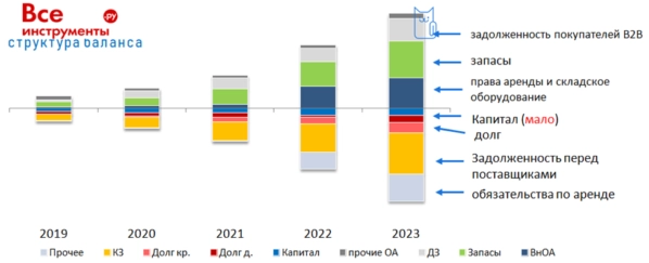 🔨Satisfaction за 100 млрд* Обзор IPO Все инструменты