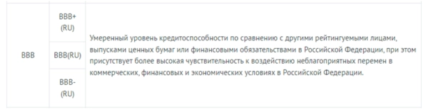 🎓Помощники в инвестициях. Поговорим об аудиторах и рейтинговых компаниях👩