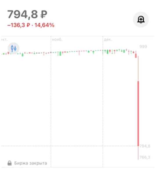 Облигации с CALL офертой📞. Доходности, которых нет📛