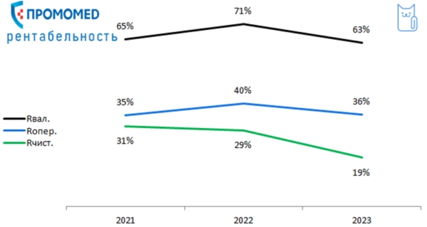 💊Таблетка для прибыли: IPO Промомед 💊Таблетка для прибыли: IPO Промомед