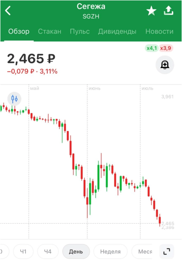 🐾Котайджест: минимумы Сегежи, ценность IPO, чего ждать от недвижимости? и новые подборки бондов🔥