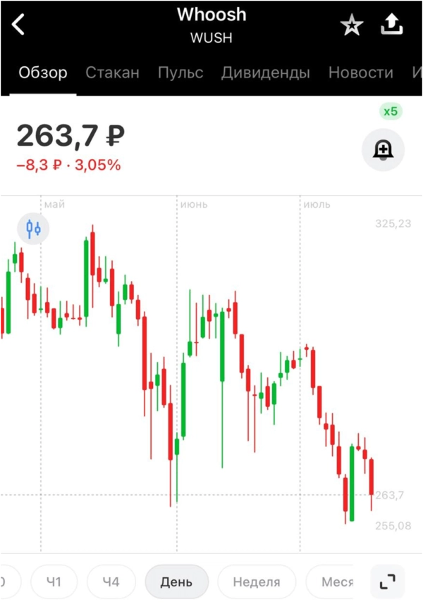 🐾Котайджест: БИзумный портфель из ВДО🔥, сверх-доходный кейс в недвижимости🏡, и куда упадет Система?👇 🐾Котайджест: БИзумный портфель из ВДО🔥, сверх-доходный кейс в недвижимости🏡, и куда упадет Система?👇