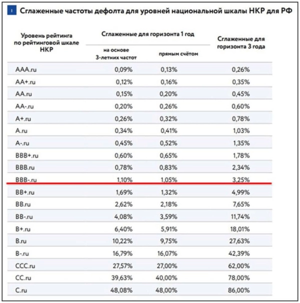 🐾Котайджест: БИзумный портфель из ВДО🔥, сверх-доходный кейс в недвижимости🏡, и куда упадет Система?👇 🐾Котайджест: БИзумный портфель из ВДО🔥, сверх-доходный кейс в недвижимости🏡, и куда упадет Система?👇