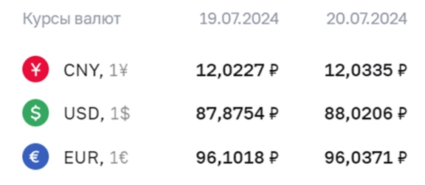 🐾Котайджест: БИзумный портфель из ВДО🔥, сверх-доходный кейс в недвижимости🏡, и куда упадет Система?👇 🐾Котайджест: БИзумный портфель из ВДО🔥, сверх-доходный кейс в недвижимости🏡, и куда упадет Система?👇