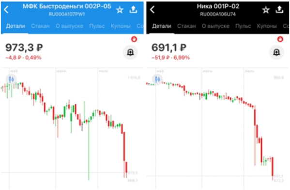 🐾Котайджест: БИзумный портфель из ВДО🔥, сверх-доходный кейс в недвижимости🏡, и куда упадет Система?👇 🐾Котайджест: БИзумный портфель из ВДО🔥, сверх-доходный кейс в недвижимости🏡, и куда упадет Система?👇