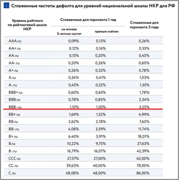 💀Высоко-доходные облигации (ВДО) становятся высоко-дефолтными. НИКА. Разбор ⛔️ 💀Высоко-доходные облигации (ВДО) становятся высоко-дефолтными. НИКА. Разбор ⛔️