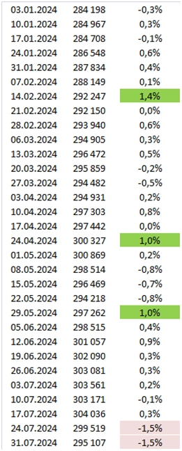 🏡Да, недвижимость всегда растет! Но сейчас – падает! 🔻