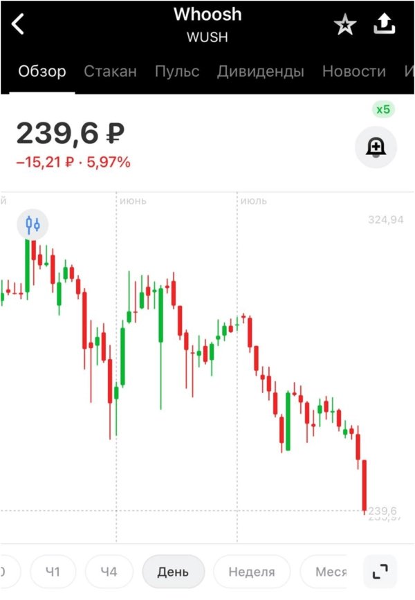 🐾Котайджест: дефолт НИКИ, двойное дно в ОФЗ, у 🌲Сегежи опять проблемы. А недвижка отвесно падает 🏡 🐾Котайджест: дефолт НИКИ, двойное дно в ОФЗ, у 🌲Сегежи опять проблемы. А недвижка отвесно падает 🏡