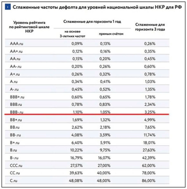 🔥Как быстро и просто заработать на дефолтных облигациях?⚰️ 🔥Как быстро и просто заработать на дефолтных облигациях?⚰️