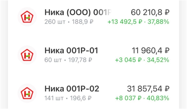 🔥Как быстро и просто заработать на дефолтных облигациях?⚰️ 🔥Как быстро и просто заработать на дефолтных облигациях?⚰️