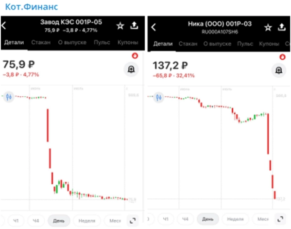 🔥Как быстро и просто заработать на дефолтных облигациях?⚰️ 🔥Как быстро и просто заработать на дефолтных облигациях?⚰️