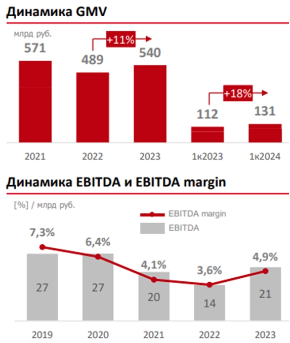 🔥М.Видео возвращается на первичный рынок облигаций. Разбор🛠 🔥М.Видео возвращается на первичный рынок облигаций. Разбор🛠