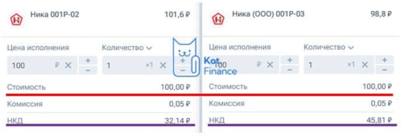 🔥Финансовый дайджест Котайджест: 💸валюта, 🏡недвижимость, 🏭акции, бонды📈