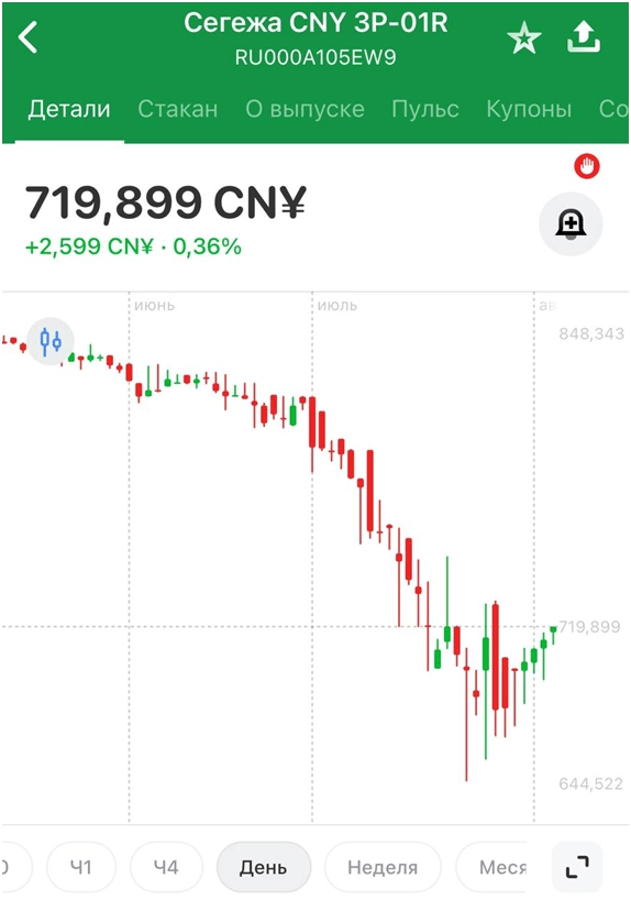 🔥Финансовый дайджест Котайджест: 💸валюта, 🏡недвижимость, 🏭акции, бонды📈
