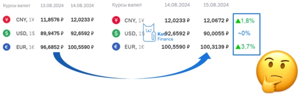 🔥Сколько стоит рублевая 🛢бочка нефти, что с долларом💰 и какие перспективы рубля?🌲