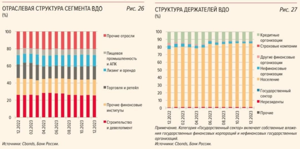 Что такое ВДО?🤷Краткий обзор рынка Что такое ВДО?🤷Краткий обзор рынка