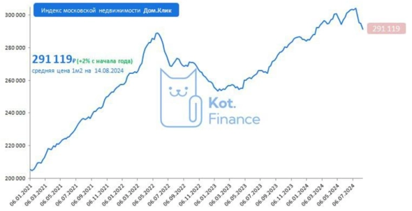 🐾Котайджест: обновили подборки облигаций, считаем нефть в рублях и продолжаем пушить Нику 🐾Котайджест: обновили подборки облигаций, считаем нефть в рублях и продолжаем пушить Нику