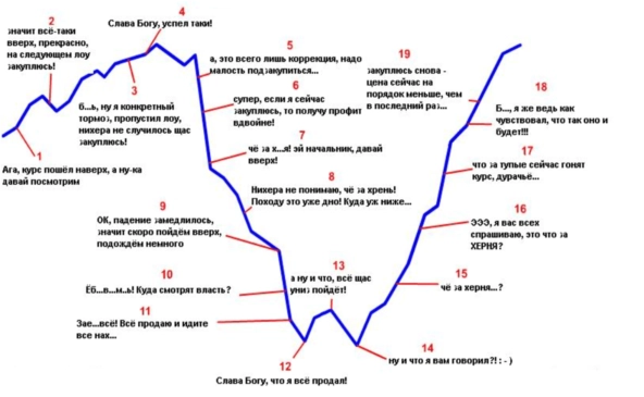 🎰 С днем трейдера! Вспоминаем события 1998 года